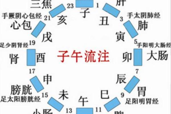 八字弱怎么办?教你五招提升运势的秘诀 八字弱怎么办?教你五招提升运势的秘诀
