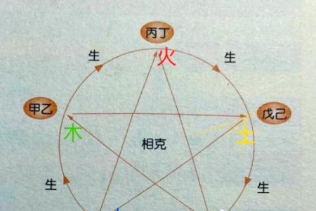 方字五行属性解析与命理影响