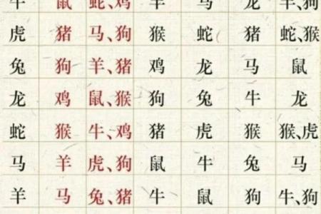 男鼠女马婚姻是否和谐：从性格与命理分析两者相配度