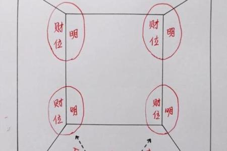 家居风水中如何巧妙布局财位提升运势