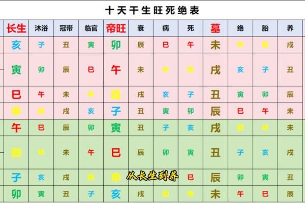 五行八字与命运的关系解析及应用方法 五行八字与命运的关系解析及应用方法