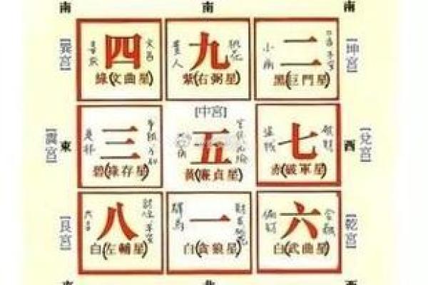 如何通过八字大门提升家居风水与气场