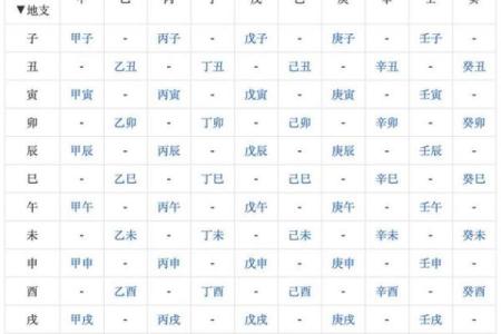 生辰八字打分法：为宝宝取名的科学依据