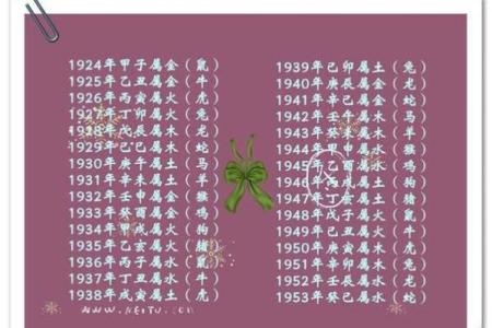 生辰八字合不合的秘密：如何通过八字判断婚姻匹配