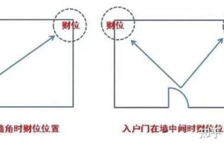 居家办公风水布局必知的五大原则