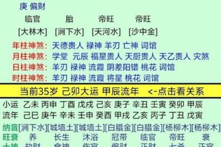 如何利用生辰八字旺盛能量改善事业运
