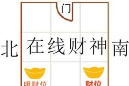住宅风水财位与家庭财富的关系解析