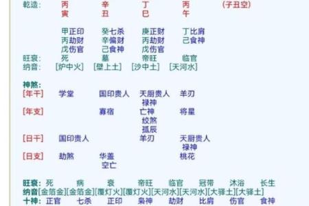 生辰八字分析：如何通过名字调整命运走向