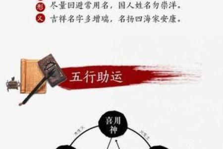 宝宝起名字必看：生辰八字免费分析与推荐