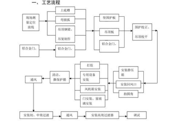 如何根据钢结构公司定位来挑选名字