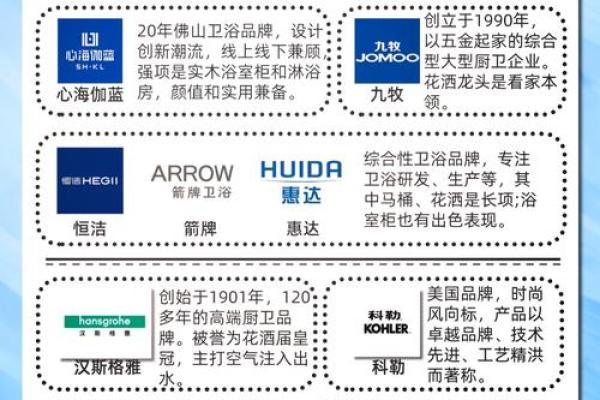 卫浴公司命名技巧：打造品牌独特性的关键