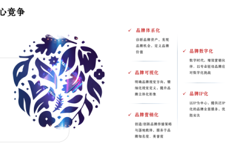 商贸公司命名中的字词搭配与寓意解析