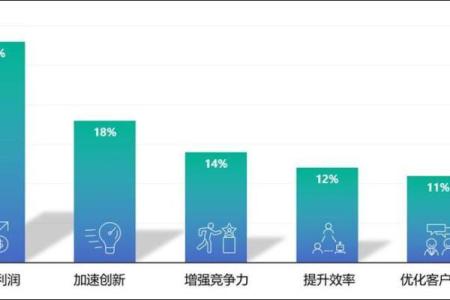 企业如何通过智能起名系统提升市场竞争力