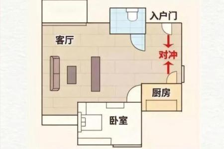 如何判断家中财位及其风水布局技巧