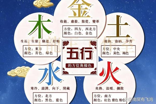 免费八字起名：如何避免五行缺失对命运的不利影响
