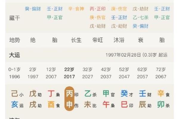 八字缺印，事业和财富的潜在挑战