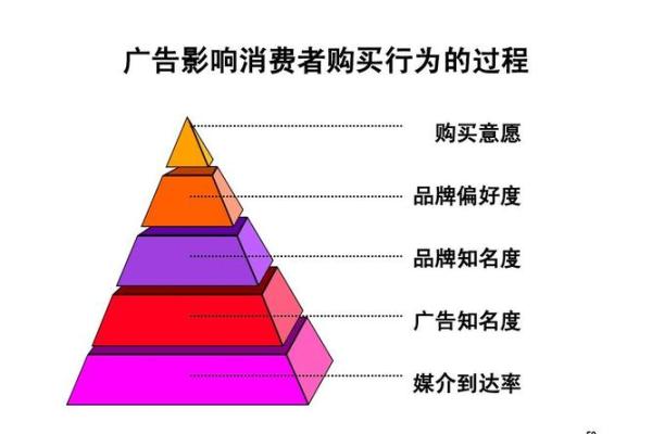 物业公司命名的五大原则 成就你的品牌影响力