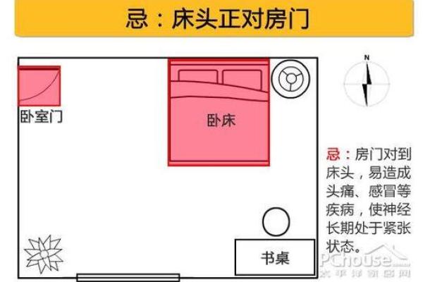 卧室风水禁忌:常见错误及其影响 卧室风水禁忌:常见错误及其影响