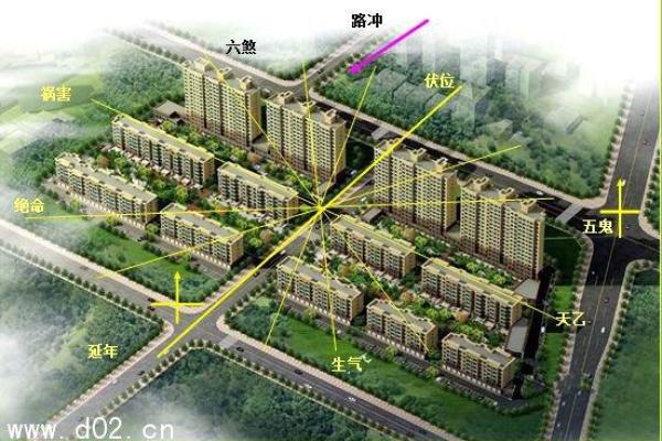楼盘风水探秘:选房时如何避免不良地理环境 楼盘风水探秘:选房时如何避免不良地理环境
