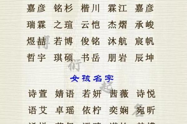 鸡年宝宝起名禁忌与最佳字形选择 鸡年宝宝起名禁忌与最佳字形选择