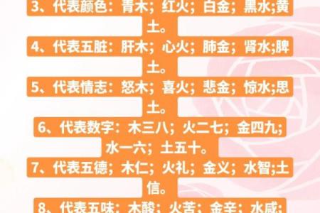 免费八字起名：如何避免五行缺失对命运的不利影响
