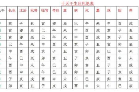 出生的人属什么五行命运分析