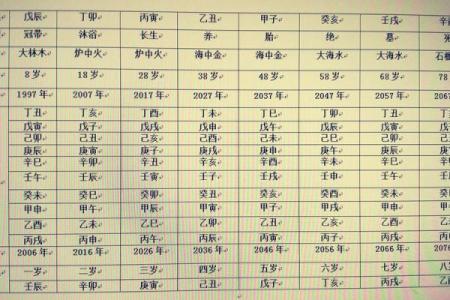 根据生辰八字预测女性的感情运势和恋爱关系