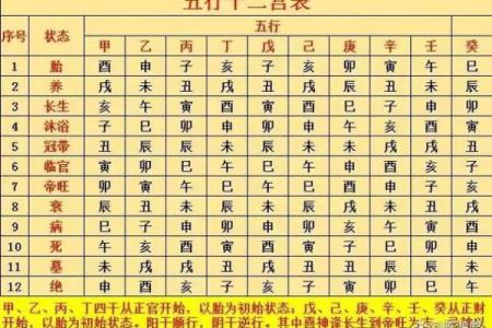 属猴人的五行与命理分析