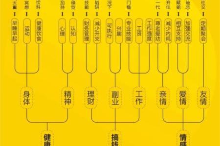 八字开库的奥秘与命理分析方法