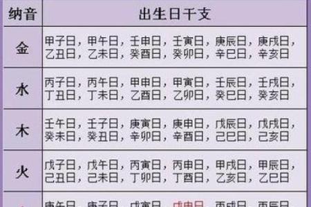 细看生辰八字中的字对财富运势的影响