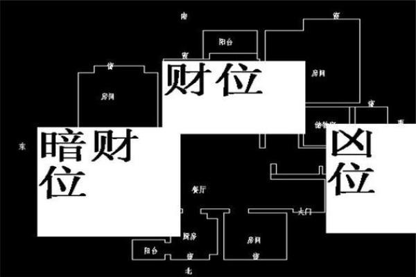 如何判断风水财位的位置及其布局技巧