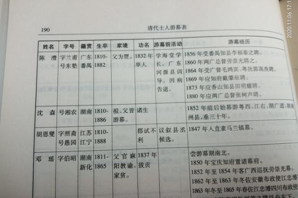 楚之名：解读“楚”字的源流与象征