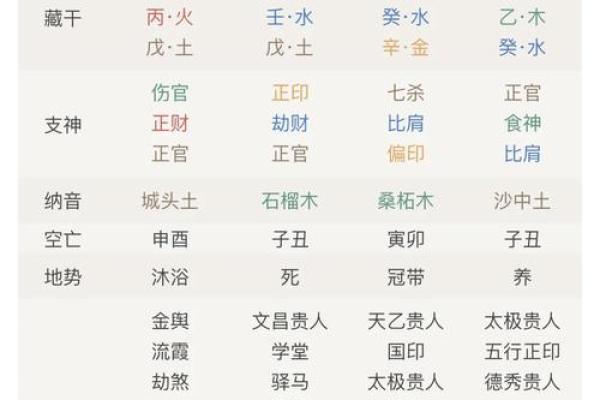 最佳八字排盘软件下载平台与功能对比 最佳八字排盘软件下载平台与功能对比