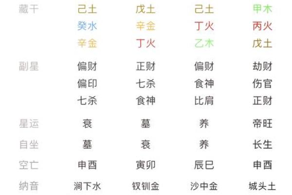 最佳八字排盘软件下载平台与功能对比 最佳八字排盘软件下载平台与功能对比