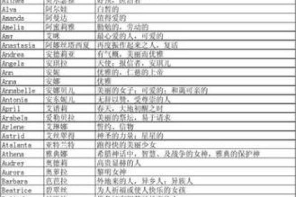 英文名字大全:创意与传统并存的选择 英文名字大全:创意与传统并存的选择