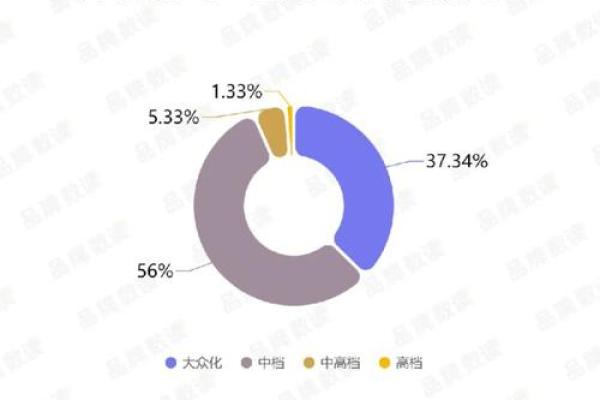 如何通过商场名称塑造独特的市场形象 如何通过商场名称塑造独特的市场形象