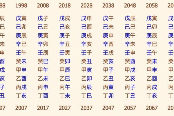 八字命理解析:如何从八字看兄弟缘分与关系走势 八字命理解析:如何从八字看兄弟缘分与关系走势