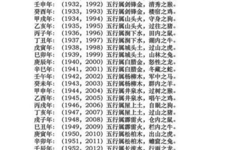 生辰八字的五行与名字匹配的技巧