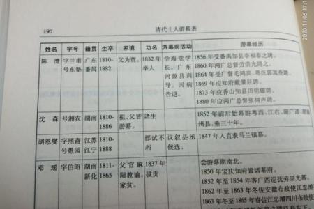 楚之名：解读“楚”字的源流与象征