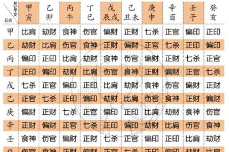 生肖与生辰八字的五行分析