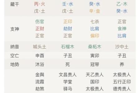 最佳八字排盘软件下载平台与功能对比