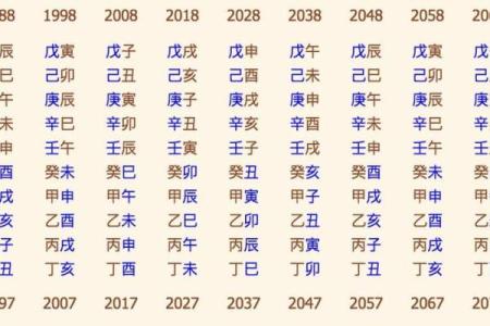 八字命理解析：如何从八字看兄弟缘分与关系走势