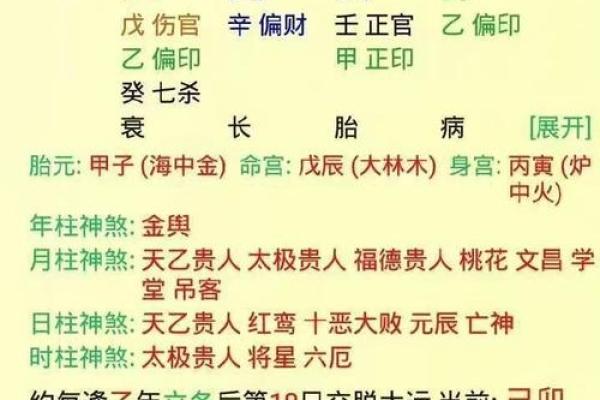 八字婚姻分析：如何找到与自己最合适的伴侣