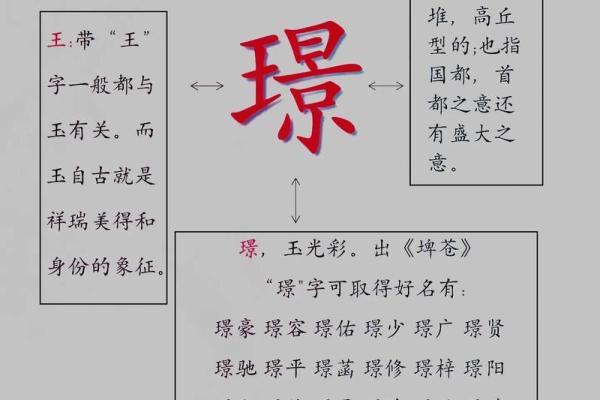 宸字与五行命理:为你解读这个名字的力量 宸字与五行命理:为你解读这个名字的力量