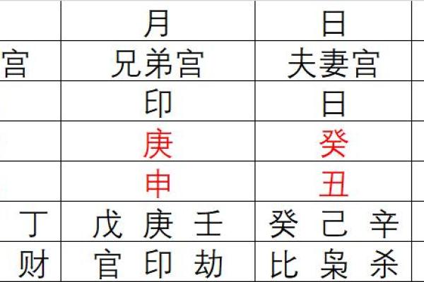 通过八字分析父亲的性格与命运轨迹