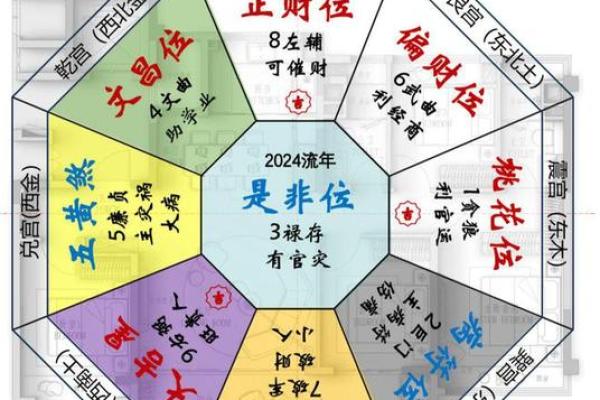 卧室风水中的财位如何布局才能旺财