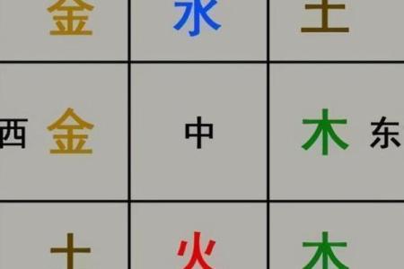 家居风水中的方位与空间利用技巧