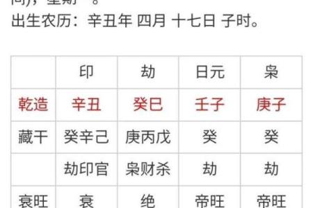 如何通过生辰八字和姓名打分来提升个人运势