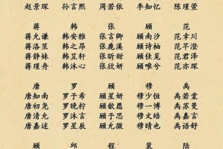 宝宝起名字打分测试：如何为宝宝选一个高分名字