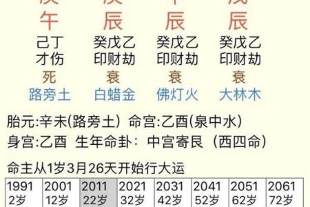 通过八字分析父亲的性格与命运轨迹